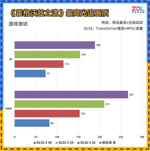 0 暴风OC显卡评测 散热表现惊艳 小主机值得入手pg模拟器试玩耕升 GeForce RTX 506(图15)
