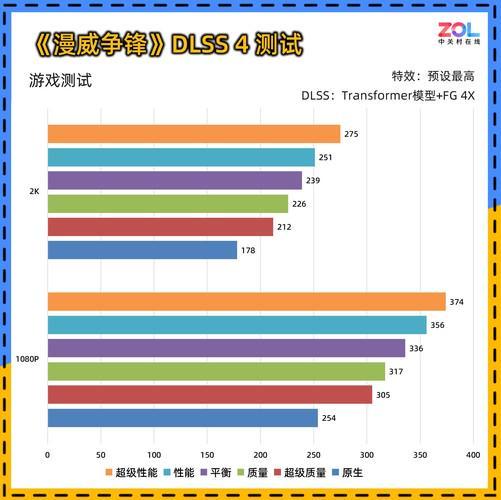 0 暴风OC显卡评测 散热表现惊艳 小主机值得入手pg模拟器试玩耕升 GeForce RTX 506(图12)