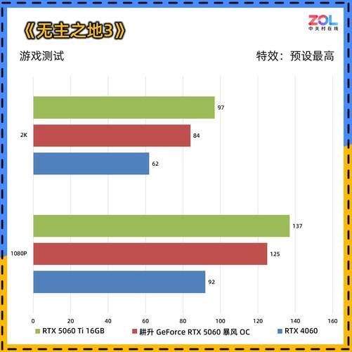 0 暴风OC显卡评测 散热表现惊艳 小主机值得入手pg模拟器试玩耕升 GeForce RTX 506(图17)