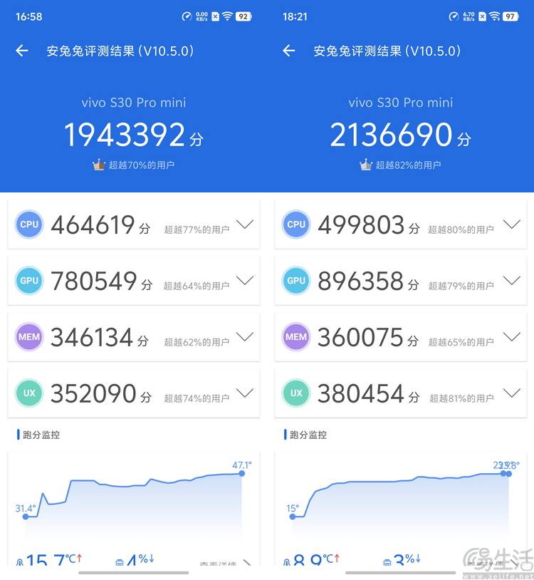系列首发评测：多彩、好玩还特别能打pg模拟器电脑版vivo S30(图23)