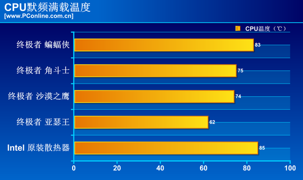 一体式水冷成绩令人欣喜pg电子模拟器免费