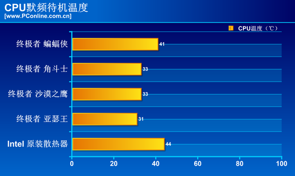 一体式水冷成绩令人欣喜pg电子模拟器免费版(图3)